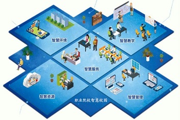 汕尾弱電系統集成之智慧校園系統